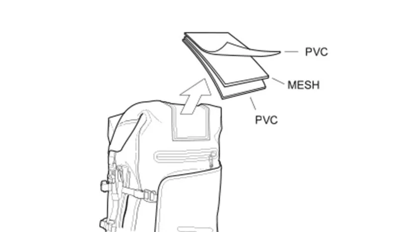 Sac à dos et sac de selle SW45 | Shad